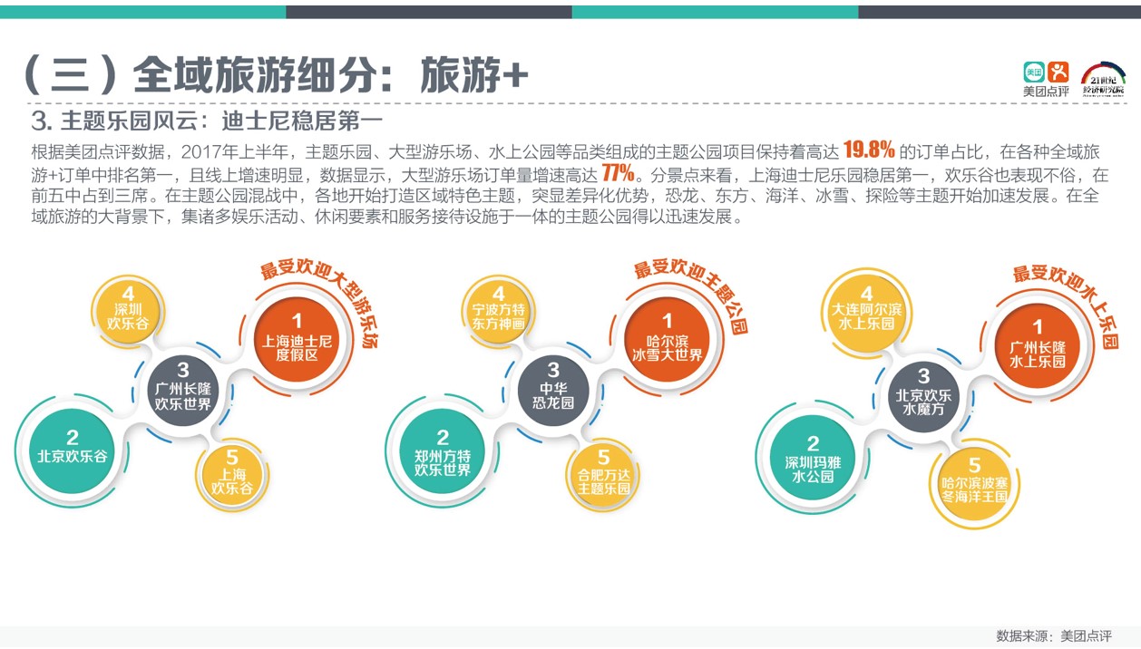 全域旅游消费趋势报告:全域旅游激活大交通带动民宿热